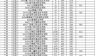 2014年云南高考分数线
